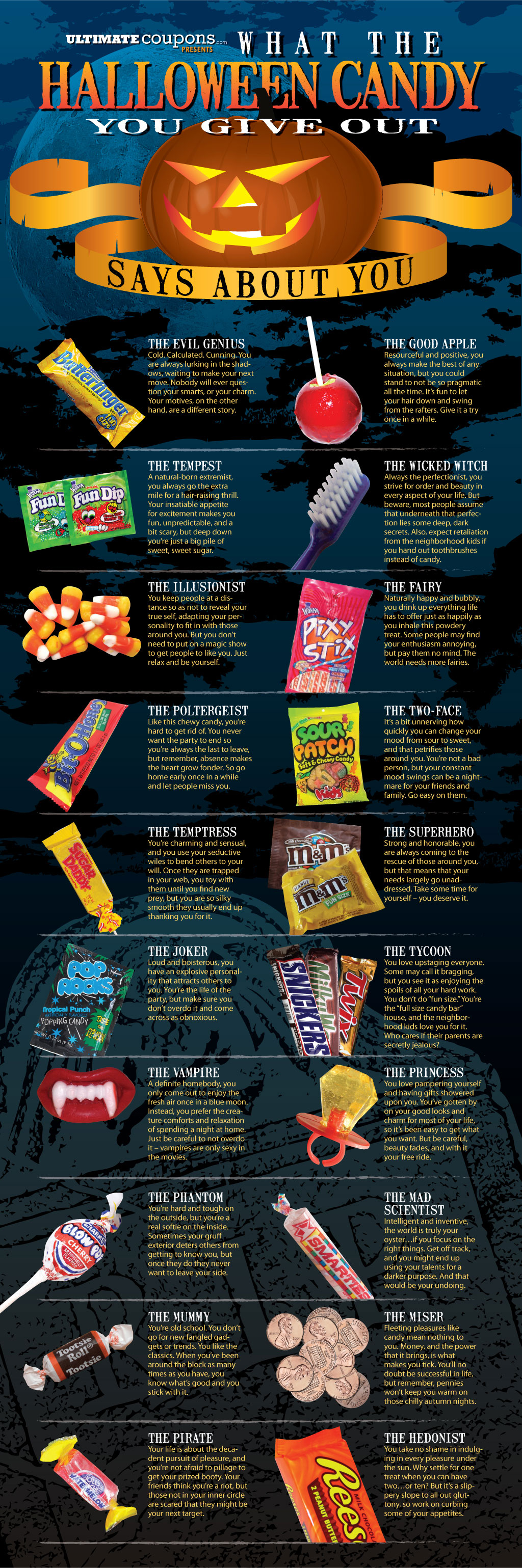 What Halloween Candy Is Saying About Your Personality [INFOGRAPHIC]