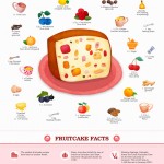 fruitcake-info-graphic