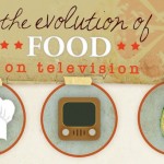 the-evolution-of-food-on-television