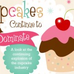 cupcakes-infographic