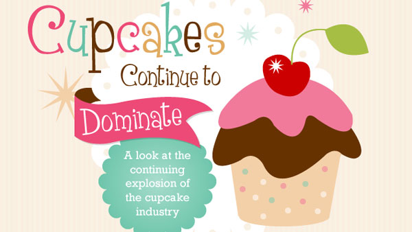 cupcakes-now-served-at-13-of-weddings-other-interesting-cupcake-facts-infographic