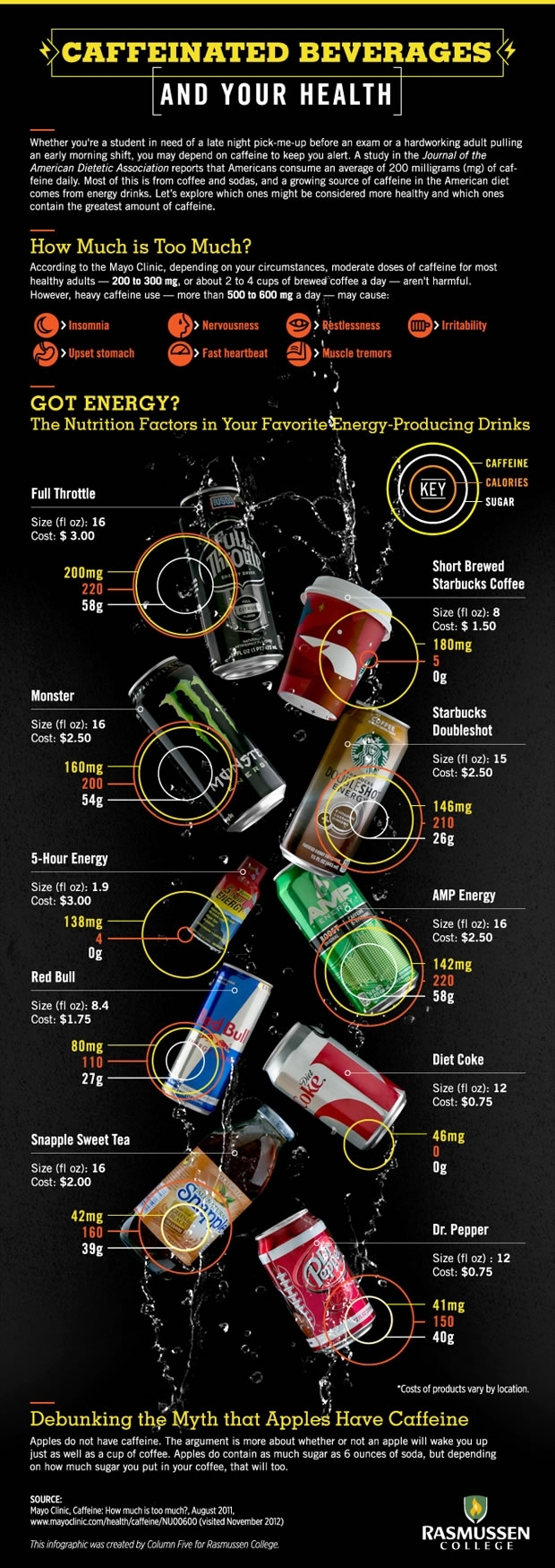 5 hour energy caffeine vs coffee