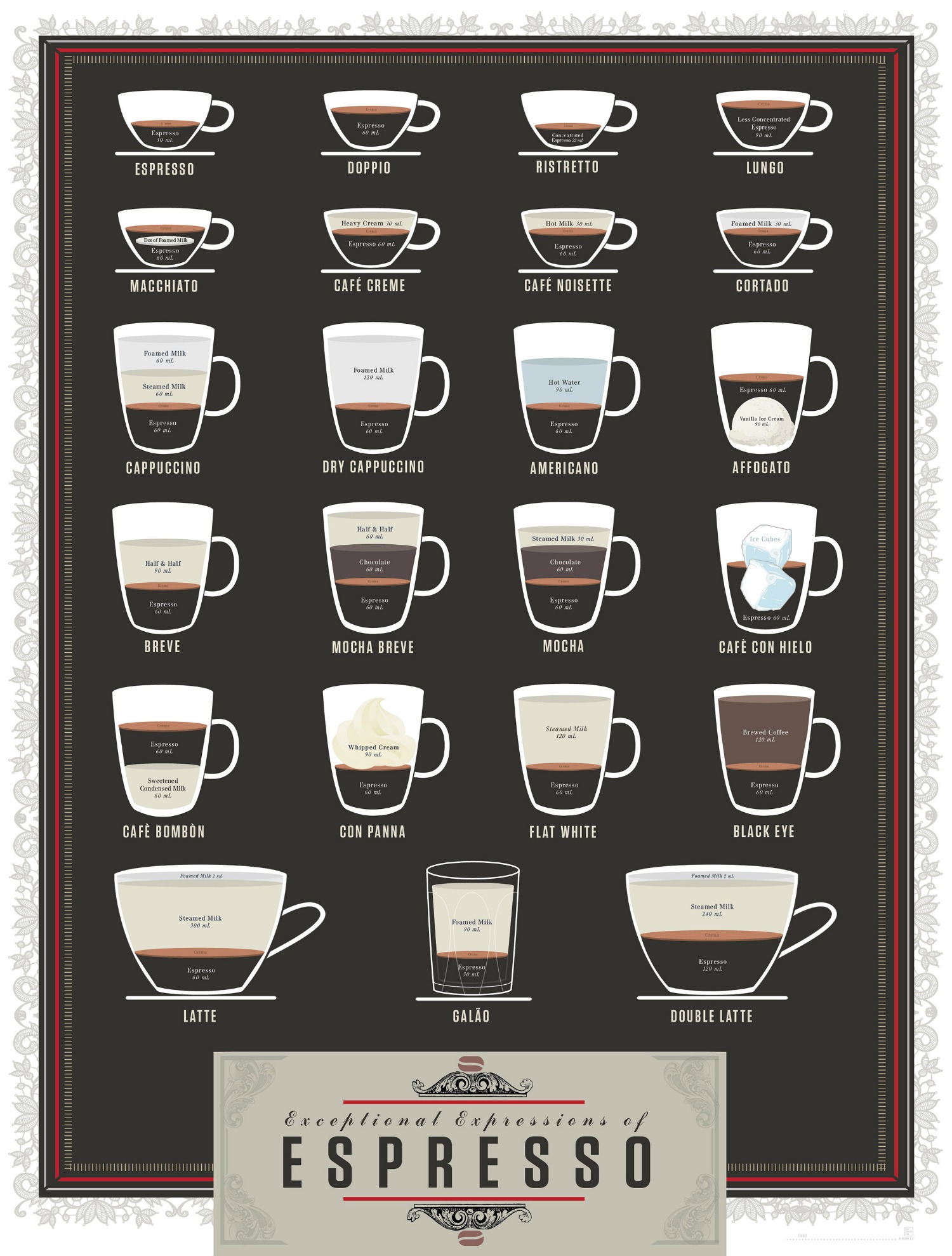 Different Styles of Coffee Explained